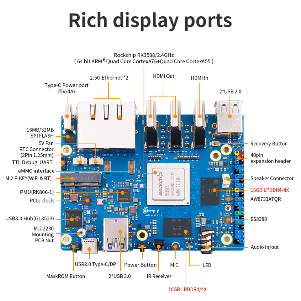 Одноплатный компьютер Orange P – обзор и цена Orange Pi 5 Plus 32Gb