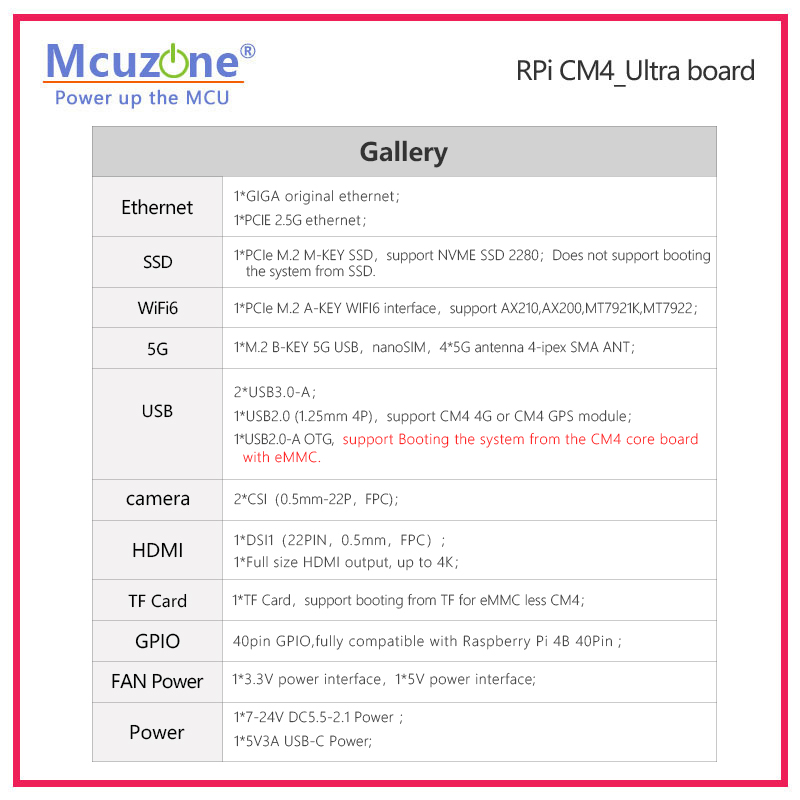Плата Raspberry Pi CM4_Ultra с – обзор и цена Deskpi Super6C