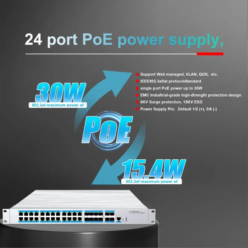 24-портовый промышленный PoE-к – обзор и цена Sfp+ 10G Managed Switch 8 Port