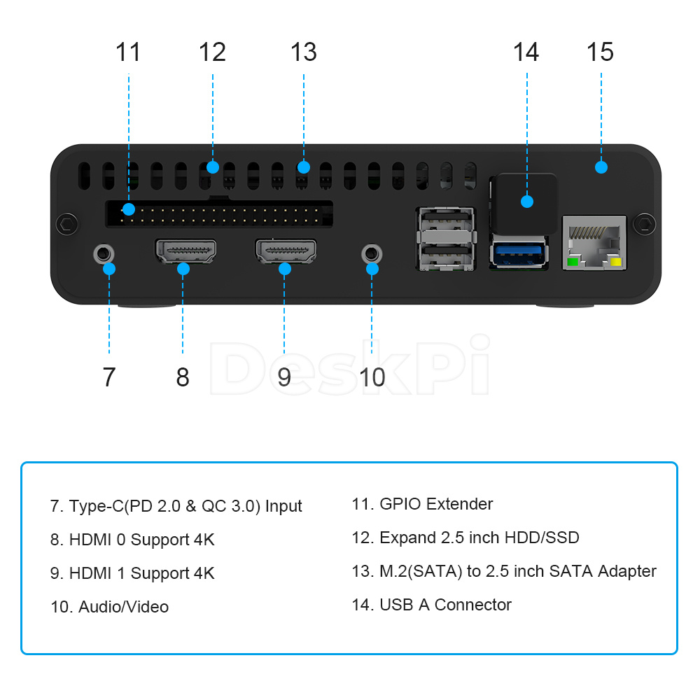 ТВ-приставка DeskPi Pro GPIO,  – обзор и цена Deskpi Super6C